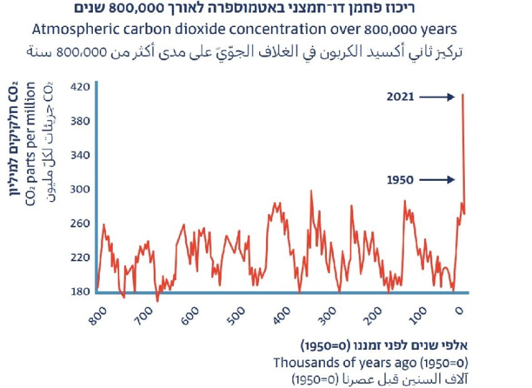 פליאו-אקלים: חקר אקלים העבר